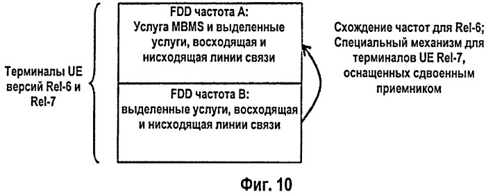 Сдвоенный приемник для мультимедийного широковещательного/многоадресного обслуживания &quot;mbms&quot; (патент 2430472)