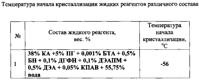 Противогололедная жидкость (патент 2562652)