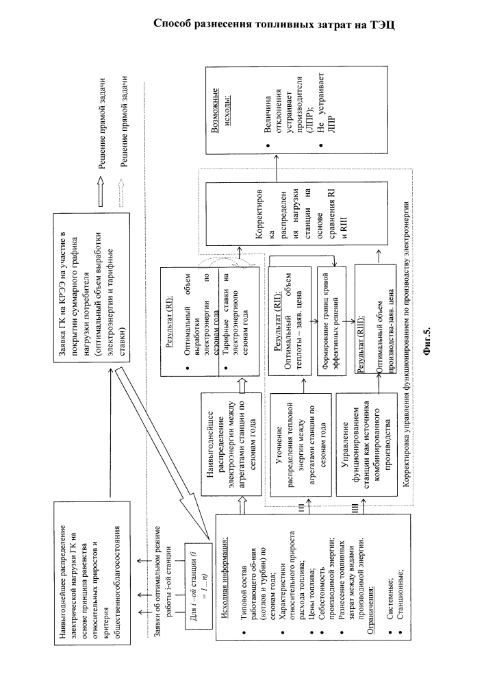 Способ разнесения топливных затрат на тэц (патент 2647241)