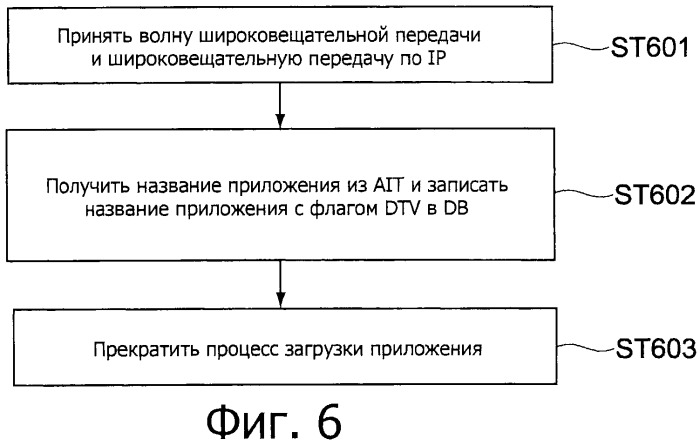 Устройство обработки информации, способ обработки информации и программа (патент 2483345)