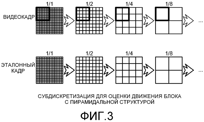 Способ стабилизации видеоизображения для многофункциональных платформ (патент 2564832)