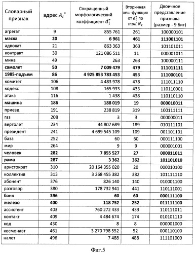 Адресный способ обнаружения идентификационных признаков в информационных потоках (патент 2409850)