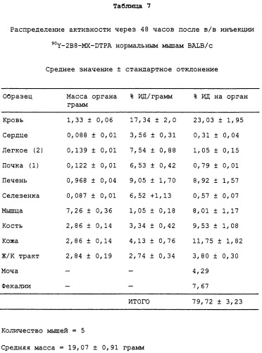 Набор для радиоактивного мечения и анализ связывания (патент 2251110)