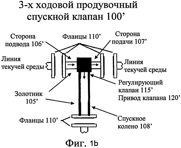 Продувочный спускной клапан для регулирования потока текучей среды, промывочная система, детекторное устройство промывочного цикла и способ выполнения промывочного цикла (патент 2391526)