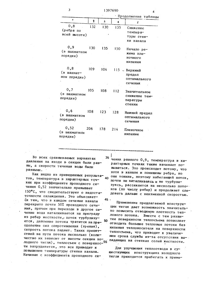 Холодный тигель для плавки металлов (патент 1397690)
