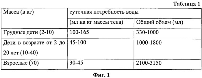 Способ детоксикации больных механической желтухой различного генеза (патент 2505321)