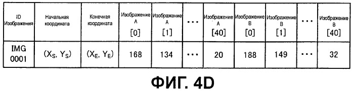 Устройство и способ обработки изображений (патент 2458401)