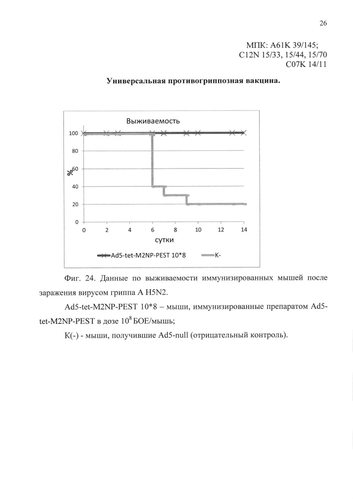 Универсальная противогриппозная вакцина (патент 2618918)