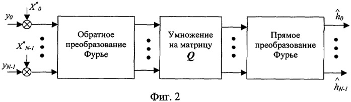 Способ квазикогерентного приема многолучевого сигнала (патент 2289883)