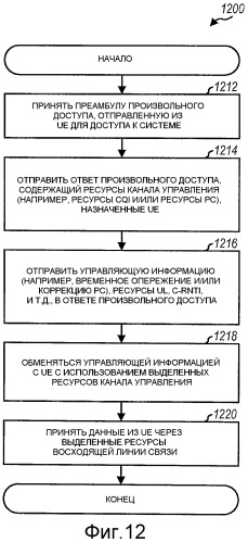 Способ и устройство для произвольного доступа в системе связи множественного доступа с ортогональным разделением каналов (патент 2452139)
