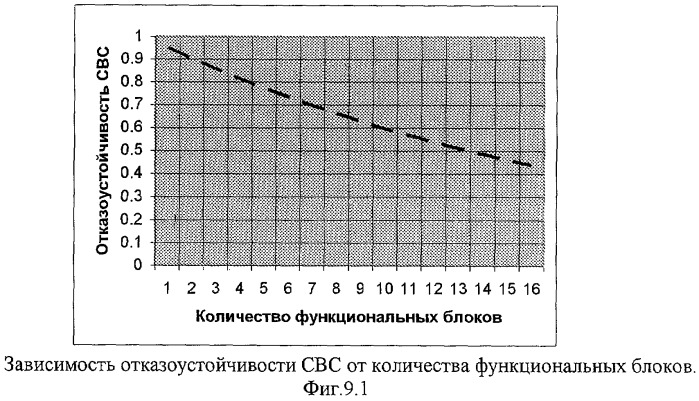 Синергическая вычислительная система (патент 2292075)