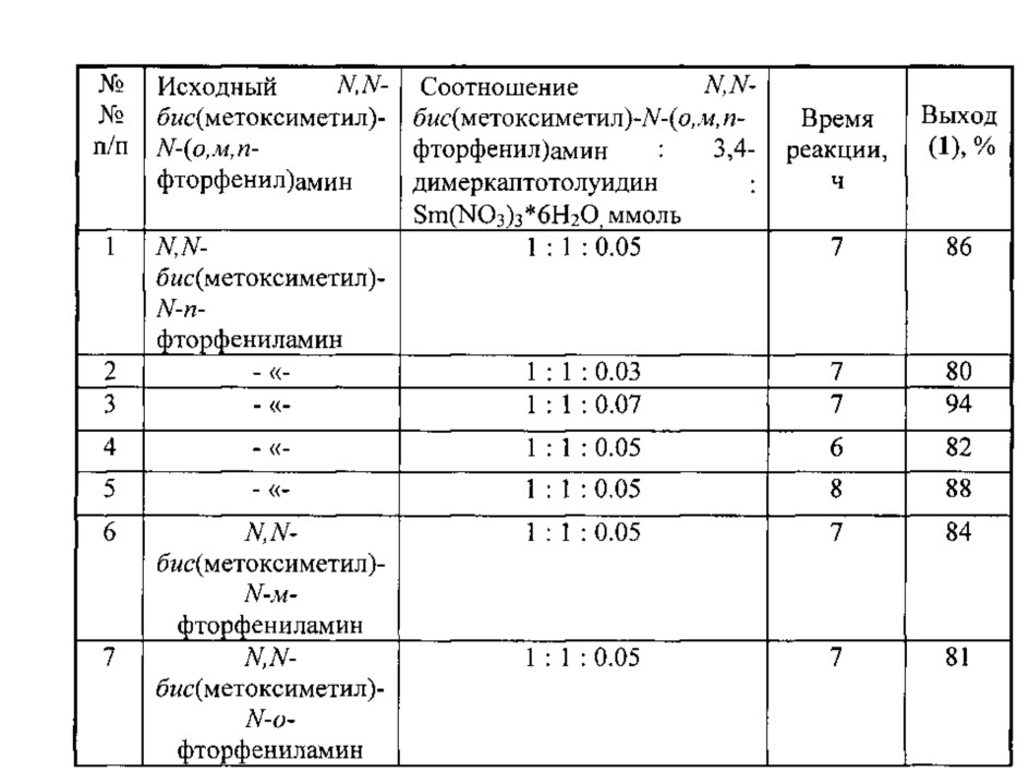 Способ получения 3-(о,м,п-фторфенил)-7-метил-3,4-дигидро-2н-бензо[f][1,5,3]дитиазепинов (патент 2632664)