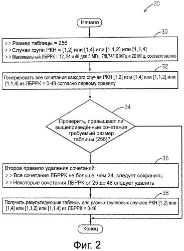 Распределение указаний размера группы мобильным станциям (патент 2559761)