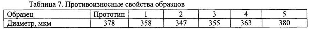 Противоизносная присадка к ультрамалосернистому топливу (патент 2641736)