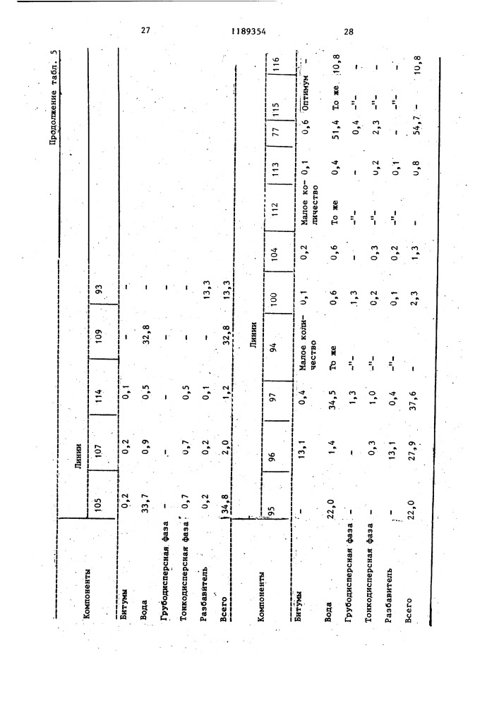 Способ переработки битумных песков (патент 1189354)