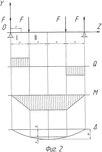 Устройство для определения модуля упругости конструкционных материалов (патент 2538414)
