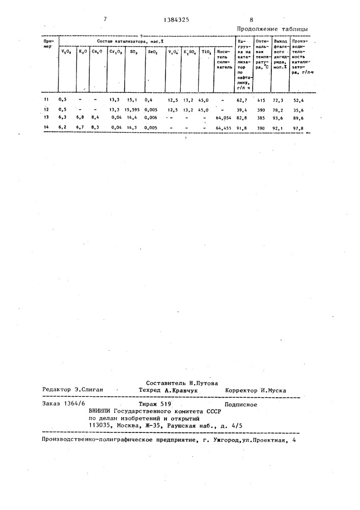 Катализатор для получения фталевого ангидрида (патент 1384325)