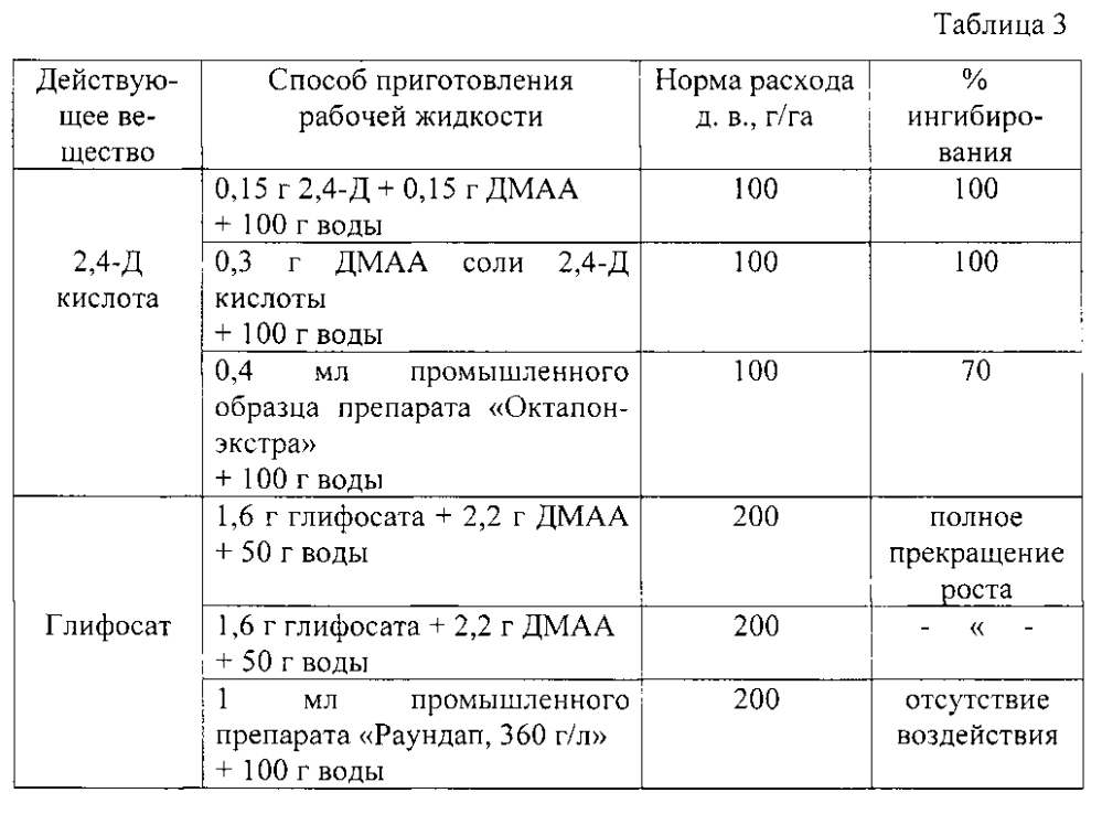 Способ получения рабочей жидкости гербицидного средства (патент 2600756)