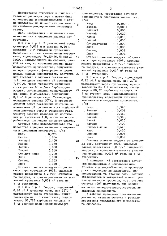 Способ очистки воздуха от диоксида серы (патент 1386261)