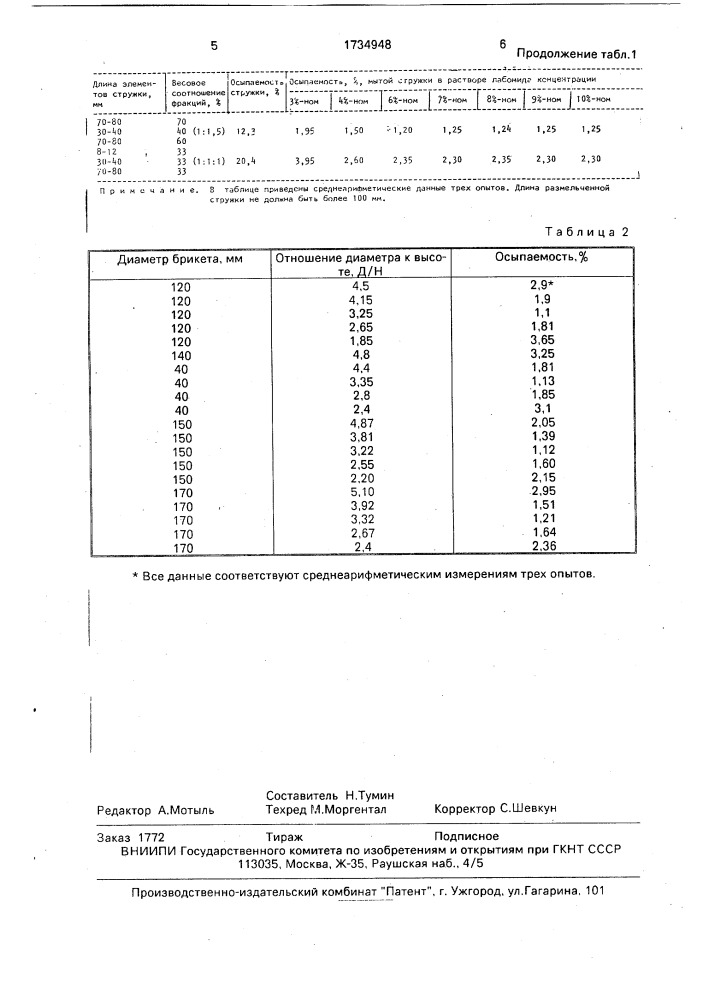 Способ брикетирования металлической стружки (патент 1734948)