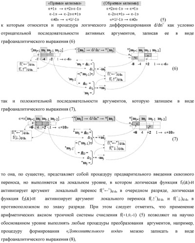 Способ сквозной активизации f1( 11)min → ±0mk неактивных аргументов "±0" → "+1/-1" аналоговых сигналов в "зонах минимизации" структуры "-/+" [mj]f(+/-) - "дополнительный код" в соответствии с арифметической аксиомой троичной системы счисления f(+1,0,-1) при формировании аргументов аналоговых сигналов в позиционно-знаковой условно минимизированной ее структуре ±[mj]fусл(+/-)min (варианты русской логики) (патент 2507682)