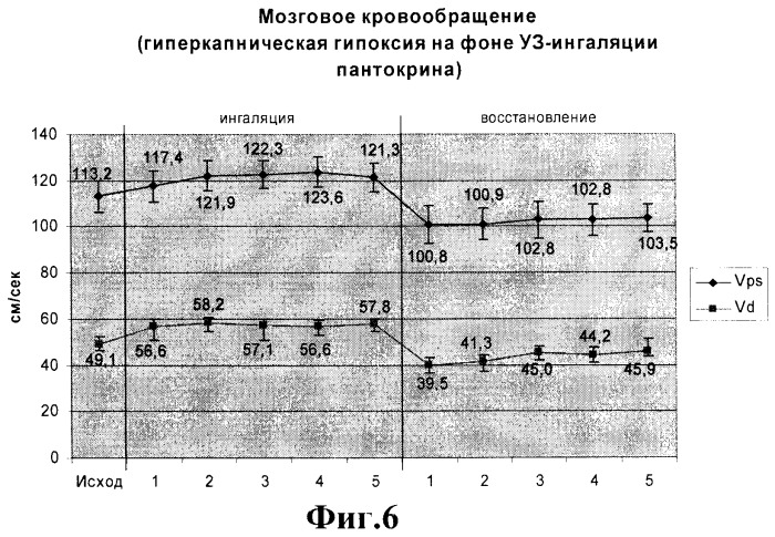 Способ ингаляции лекарственных препаратов на фоне гиперкапнической гипоксии (патент 2377026)