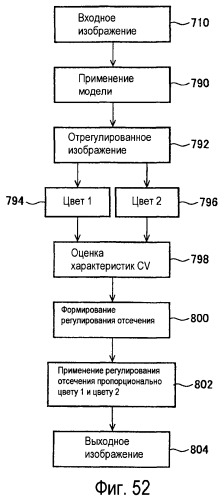 Способы и системы для проектных решений с использованием градационной шкалы изображения (патент 2427042)