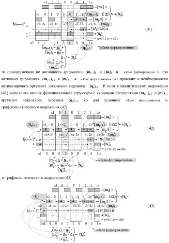 Функциональная структура предварительного сумматора параллельно-последовательного умножителя f ( ) с аргументами множимого [mj]f(2n) и множителя [ni]f(2n) в позиционном формате (варианты) (патент 2422879)