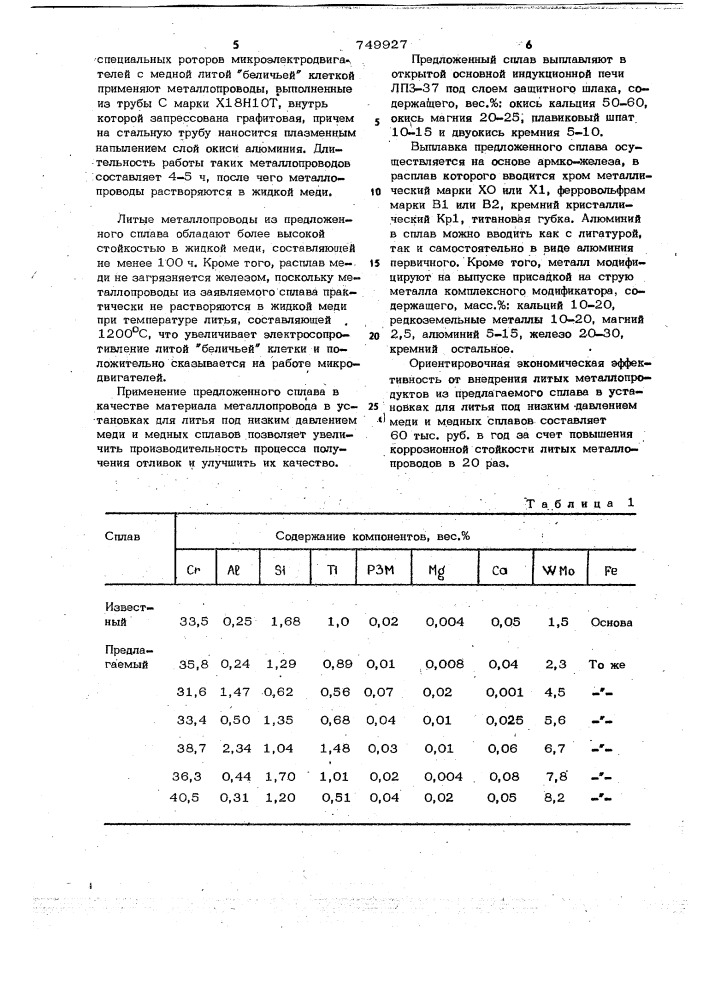 Сплав на основе железа (патент 749927)