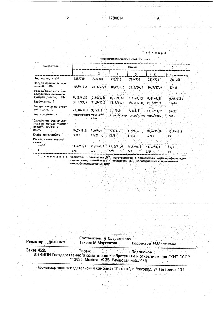 Способ получения композиционных плитных материалов (патент 1784014)