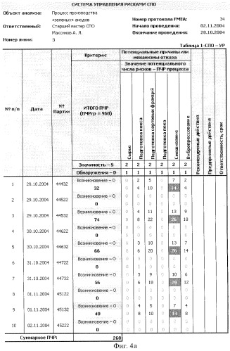 Способ статистического управления качеством электродной продукции (патент 2295590)