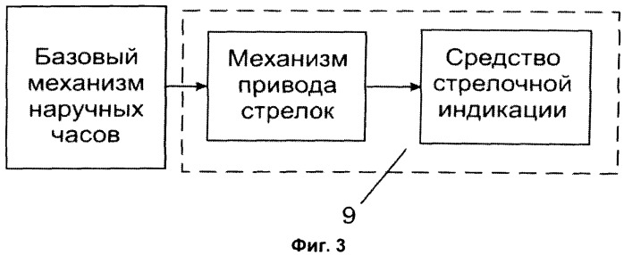 Таинственные часы (патент 2526562)