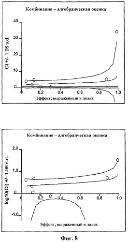 Усовершенствованное лечение опухолей (патент 2341283)