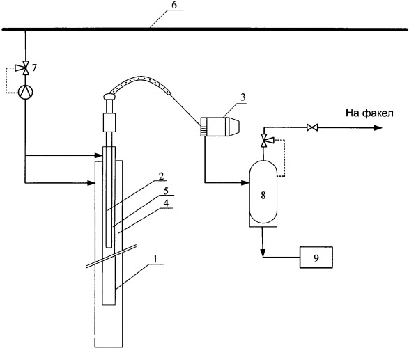Способ удаления жидкости глушения из газовой скважины при пластовом давлении ниже гидростатического (патент 2547864)
