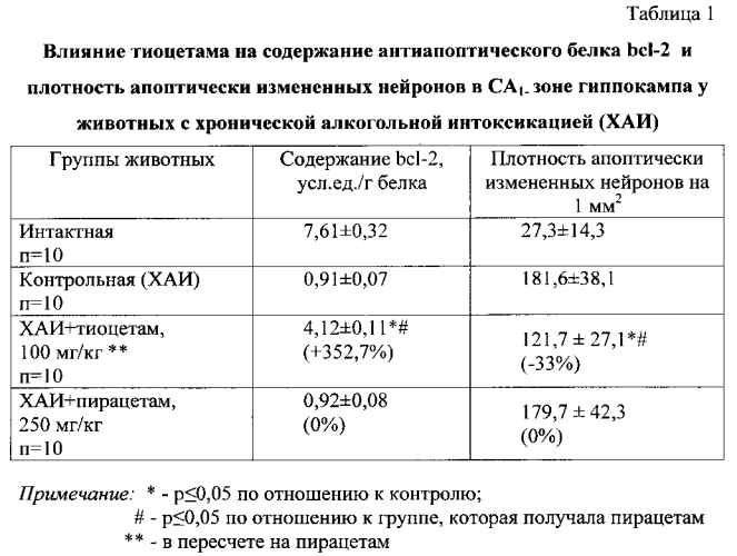 Способ лечения пациентов с хронической алкогольной интоксикацией (патент 2566075)