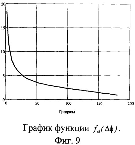 Устройство для формирования траектории перевода судна на параллельный курс с соблюдением ограничений на диапазон изменения сигнала управления (патент 2515006)