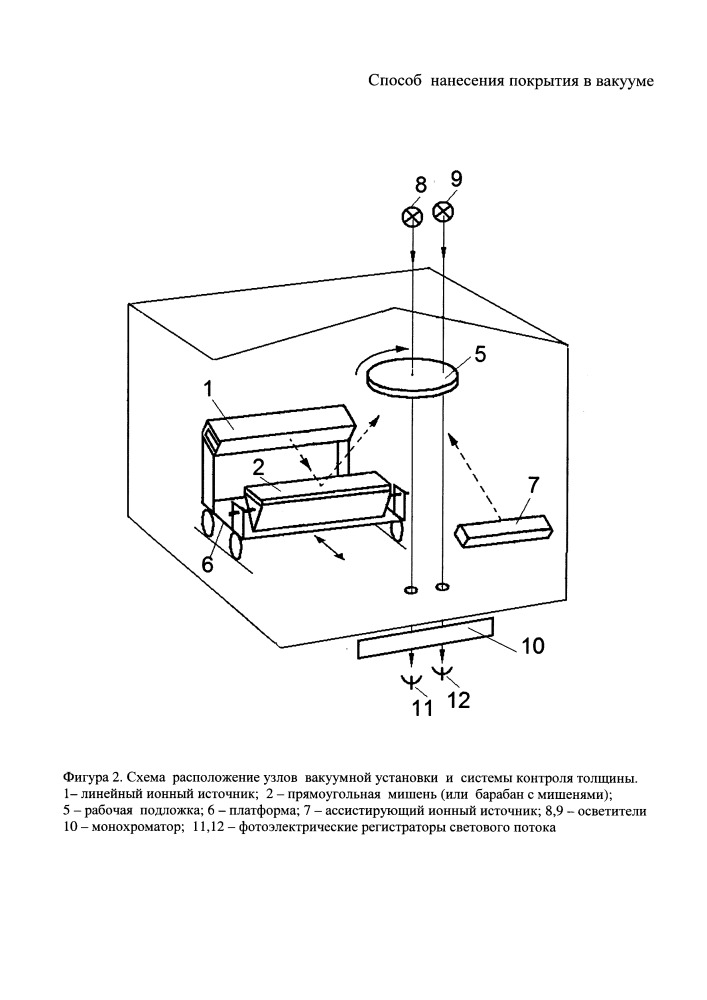 Способ нанесения покрытий в вакууме (патент 2654991)