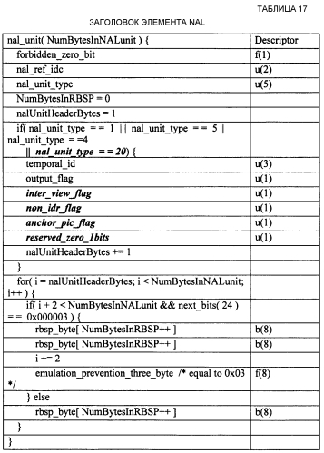 Многоракурсное видеокодирование (патент 2589347)