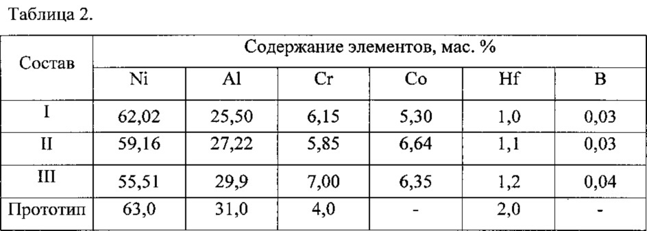 Гранулируемый сплав на основе интерметаллида nial (патент 2610655)