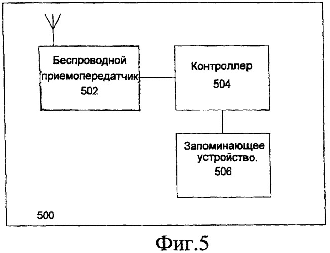 Сигнализация о групповом адресе для энергосберегающей доставки в беспроводной сети (патент 2411649)