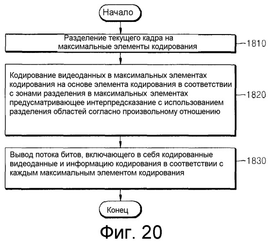 Способ и устройство для кодирования видеоинформации посредством предсказания движения с использованием произвольной области, а также устройство и способ декодирования видеоинформации посредством предсказания движения с использованием произвольной области (патент 2517253)