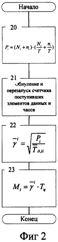 Способ и устройство для мультиплексирования элементов данных при асинхронном режиме передачи (патент 2320092)