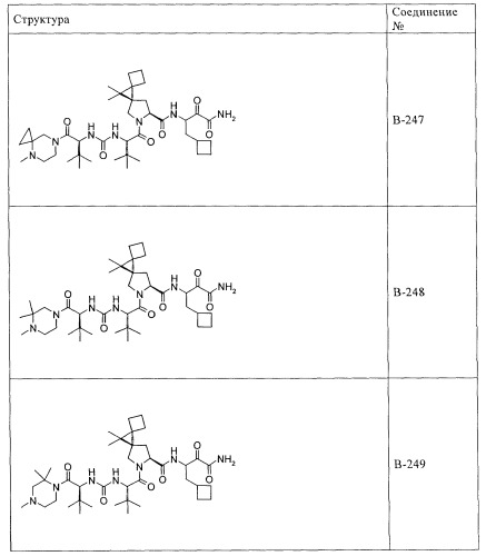 Ингибиторы hcv/вич и их применение (патент 2448976)