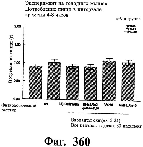 Соединения оксинтомодулина (варианты), фармацевтическая композиция на их основе, способы лечения и профилактики ожирения и сопутствующих заболеваний (варианты) и лекарственное средство (варианты) (патент 2485135)