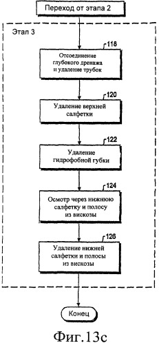 Наружная система воздействия на пациента и способ ее применения (патент 2429887)