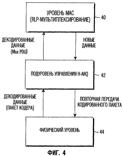 Устройство и способ для поддержания автоматического запроса повторения в высокоскоростной беспроводной системе передачи пакетных данных (патент 2267225)