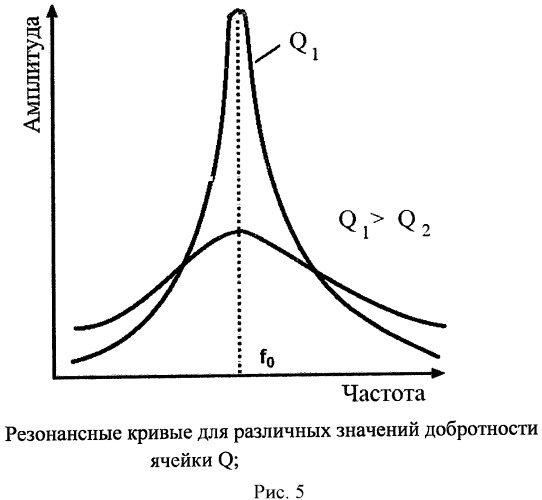 Ячейка для измерения электрической проводимости жидкости (патент 2490651)