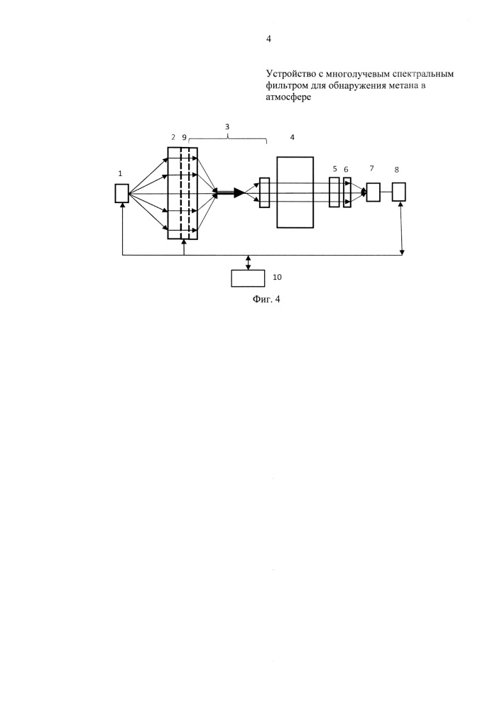Устройство с многолучевым спектральным фильтром для обнаружения метана в атмосфере (патент 2629886)