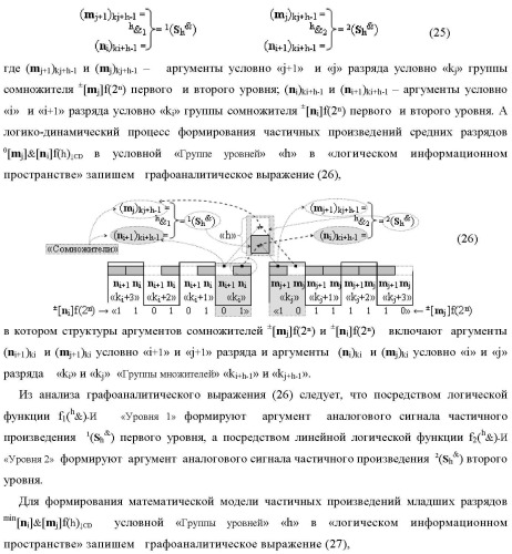 Способ формирования аргументов аналоговых сигналов частичных произведений [ni]&amp;[mj]f(h) cd аргументов сомножителей &#177;[mj]f(2n) и &#177;[ni]f(2n) - &quot;дополнительный код&quot; в пирамидальном умножителе f ( cd ) для последующего логического дешифрирования f1(cd ) и формирования результирующей суммы в формате &#177;[s ]f(2n) - &quot;дополнительный код&quot; и функциональная структура для его реализации (варианты русской логики) (патент 2473955)