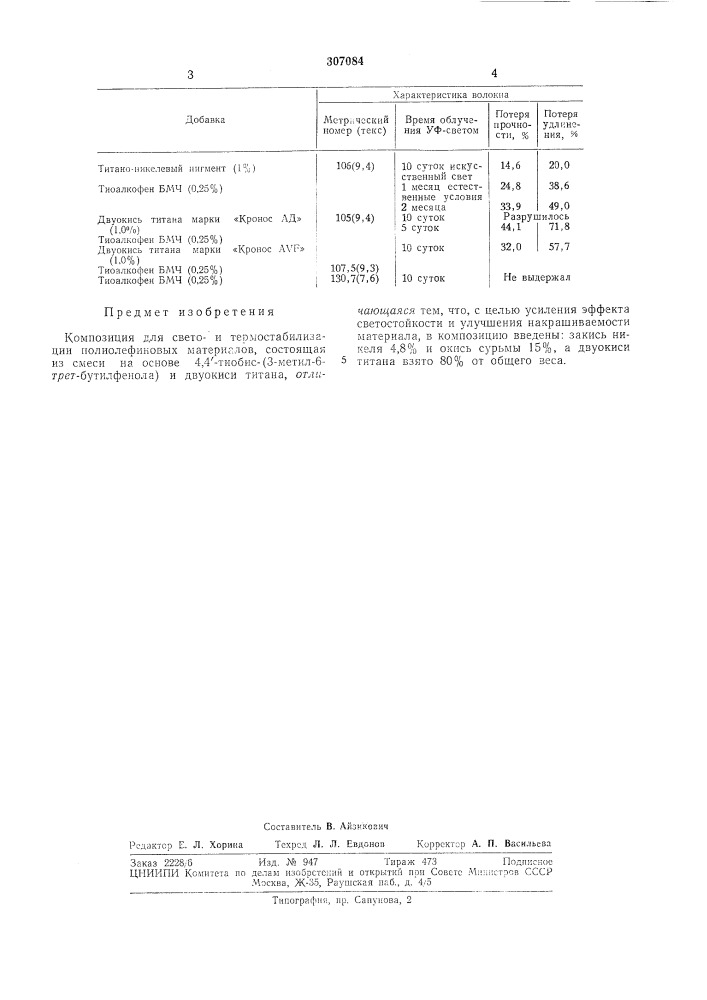 Композиция для свето- и термостабилизации полиолефииовых материалов (патент 307084)